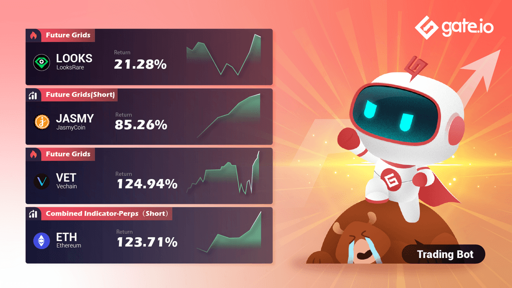 Gate.io Presents High Quality Trading Strategies To Facilitate Your Trading Ex perience