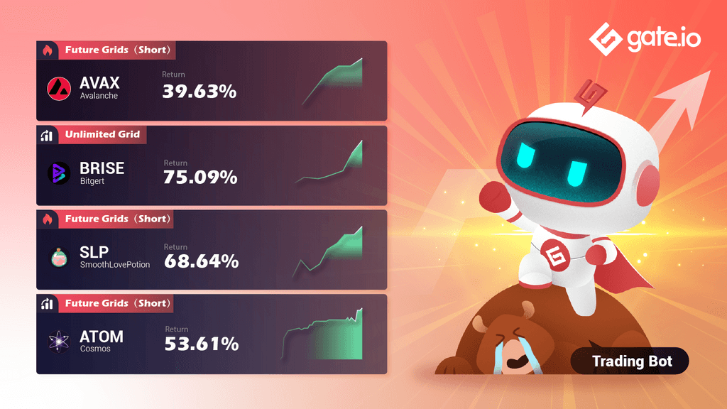 Gate.io Presents High Quality Trading Strategies To Facilitate Your Trading Ex perience