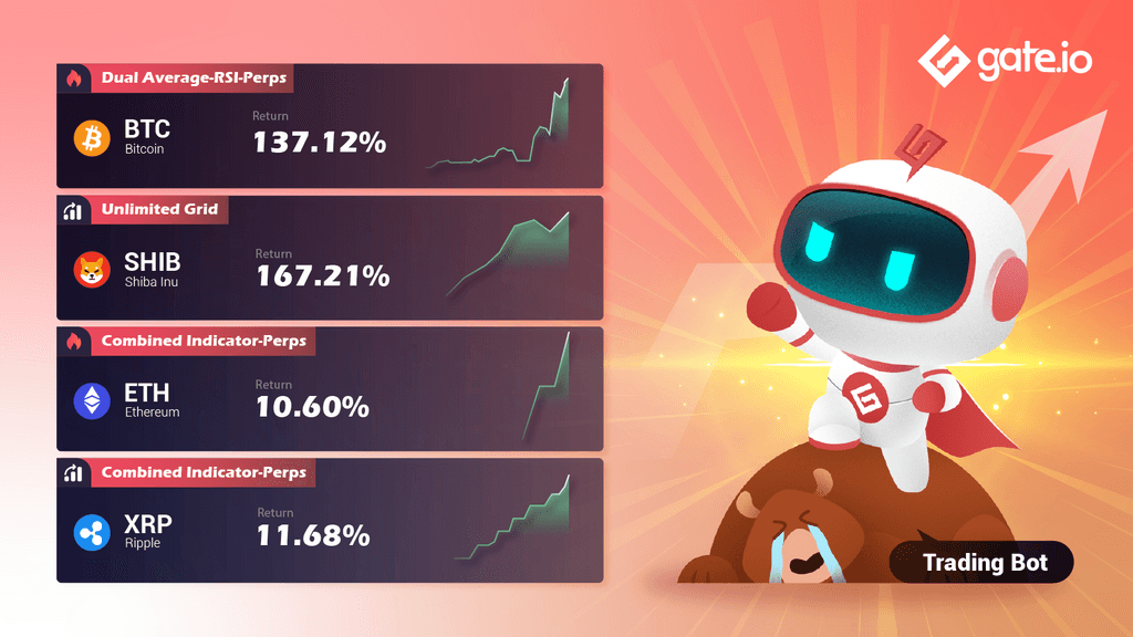 Gate.io Presents High Quality Trading Strategies To Facilitate Your Trading Ex perience