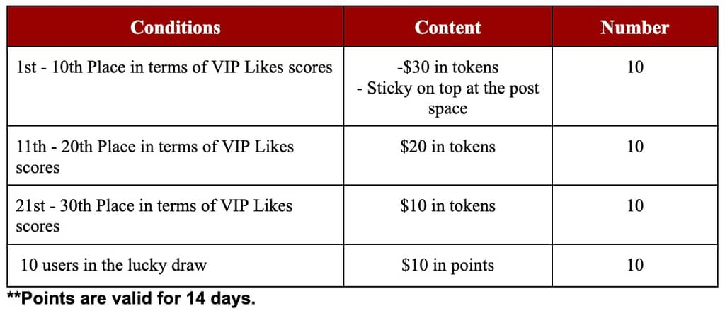 Gate.io Post and Enjoy Fantastic Content at Gate.io Posts to Win Mega Rewards(last 9 days)