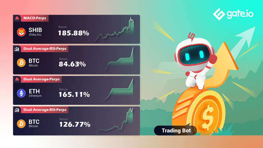 Gate.io Presents High Quality Trading Strategies To Facilitate Your Trading Experience