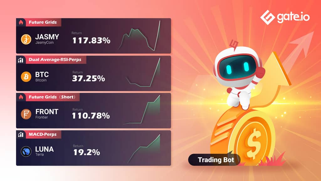 Gate.io Presents High Quality Trading Strategies To Facilitate Your Trading Experience