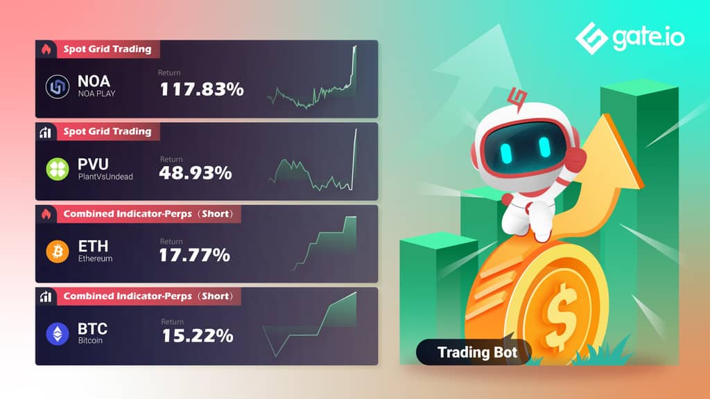 Gate.io Presents High Quality Trading Strategies To Facilitate Your Trading Experience