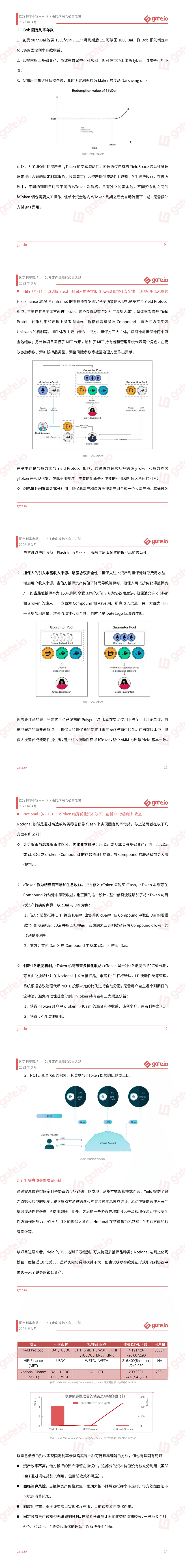 固定利率市場—DeFi走向成熟的必由之路