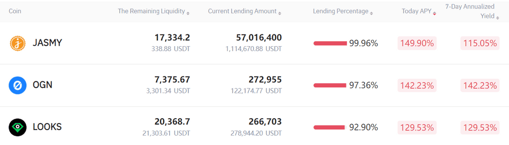 Top Gate.io Lending & Single-Asset Vault Mining Pools: Earn Income Up To 149.90%