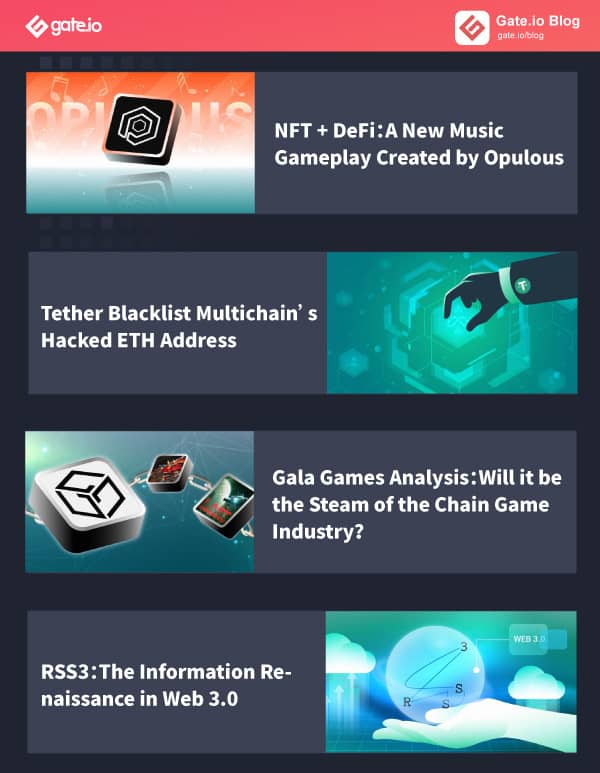 Gate.io Bi-Weekly Report (Mar 1-15, 2022)