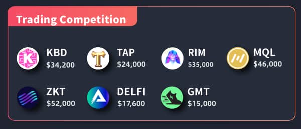 Gate.io Bi-Weekly Report (Mar 1-15, 2022)