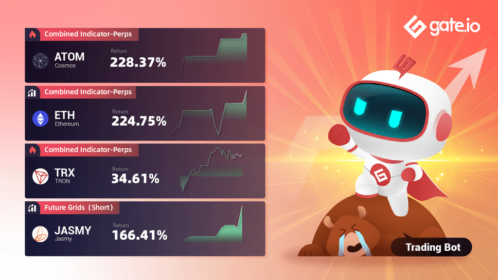 Gate.io Presents High Quality Trading Strategies To Facilitate Your Trading Experience