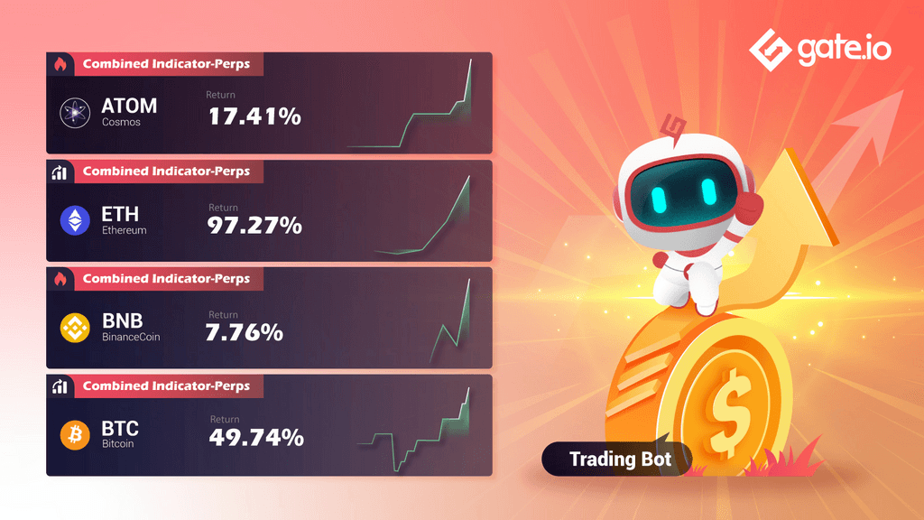 Gate.io Presents High Quality Trading Strategies To Facilitate Your Trading Experience