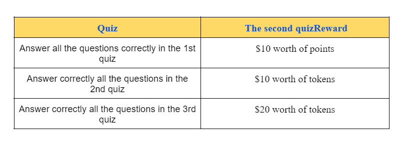 Gate.io Liquidity Mining Super Brain: Learn-A-Thon To Share in $4,000 Pool Prize