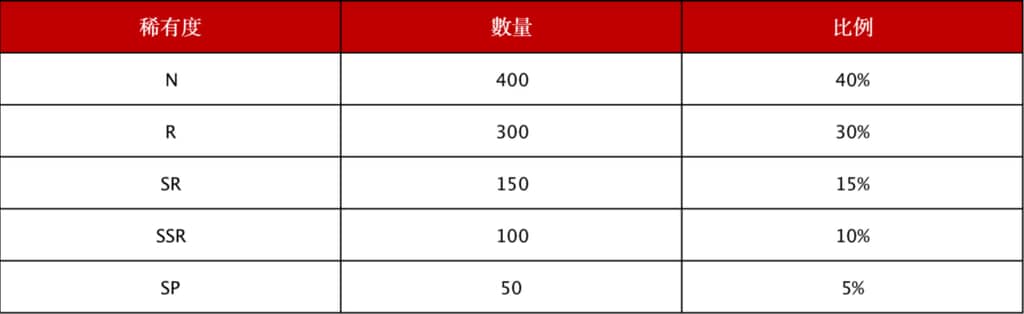 Gate.io NFT INO藝術家合作項目「GateioXDaystar」已正式上線