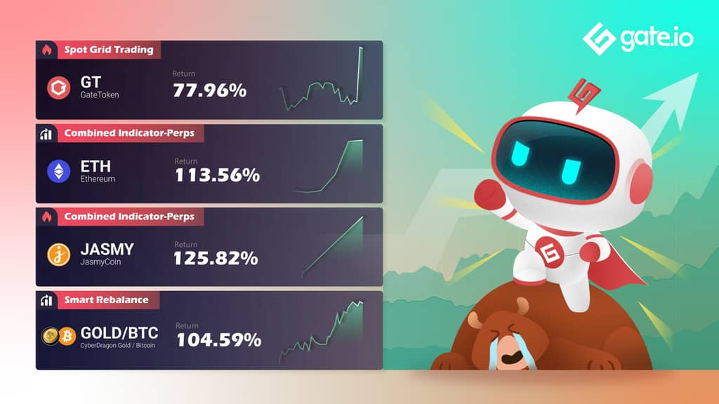 Gate.io Presents High Quality Trading Strategies To Facilitate Your Trading Experience