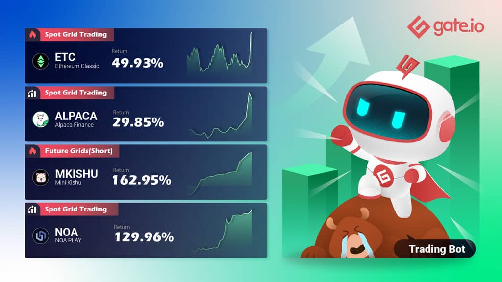 Gate.io Presents High Quality Trading Strategies To Facilitate Your Trading Experience
