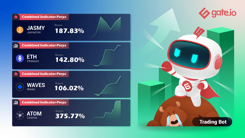 Gate.io Presents High Quality Trading Strategies To Facilitate Your Trading Experience