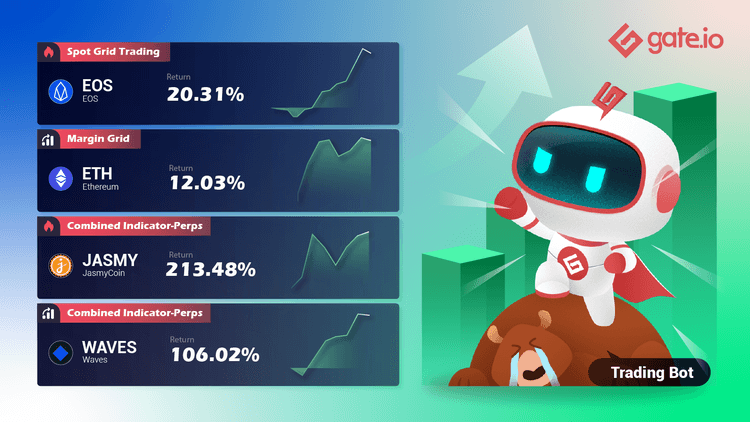 Gate.io Presents High Quality Trading Strategies To Facilitate Your Trading Experience