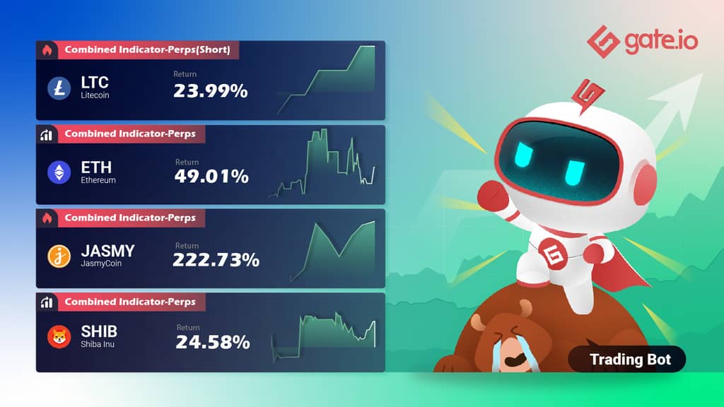 Gate.io Presents High Quality Trading Strategies To Facilitate Your Trading Experience