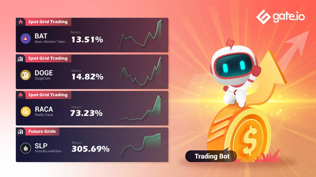 Gate.io Presents High Quality Trading Strategies To Facilitate Your Trading Experience