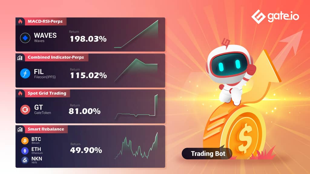 Gate.io Presents High Quality Trading Strategies To Facilitate Your Trading Experience