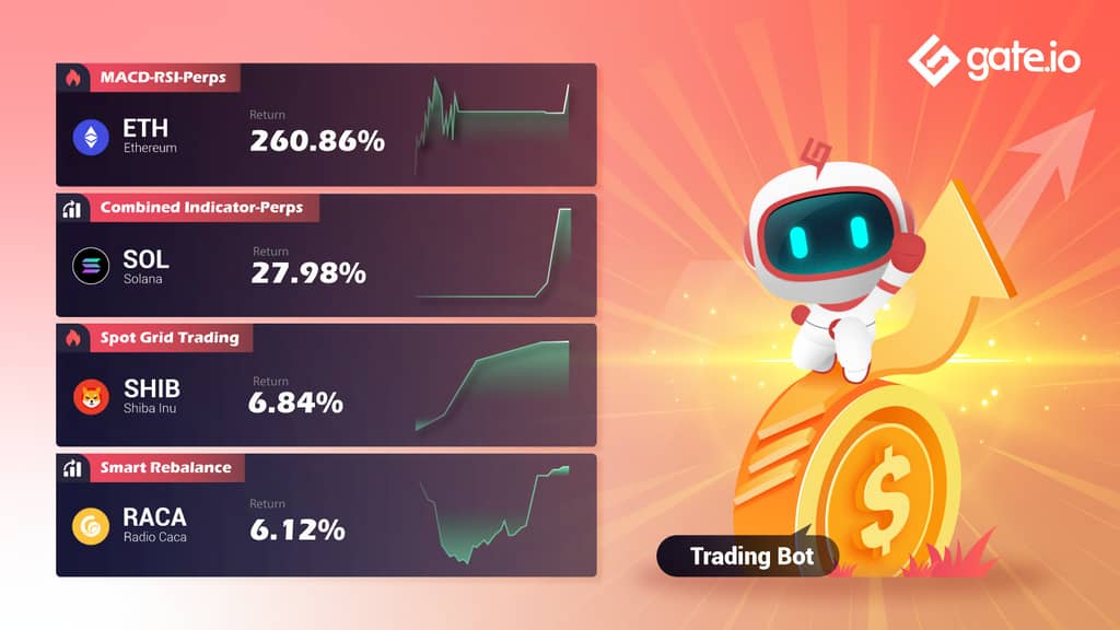 Gate.io Presents High Quality Trading Strategies To Facilitate Your Trading Experience