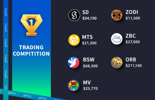 Gate.io Bi-Weekly Report (Mar 16-31, 2022)