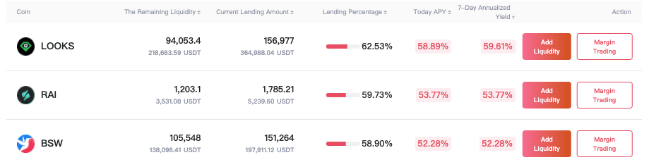 Top Gate.io Lending & Single-Asset Vault Mining Pools: Earn Income Up To 58.89%