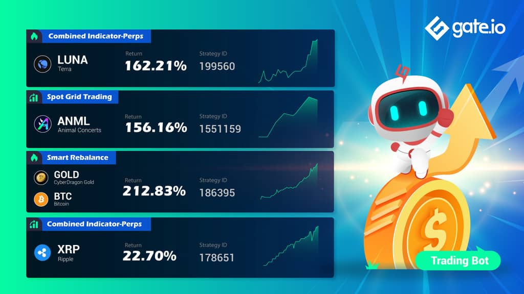 Gate.io Presents High Quality Trading Strategies To Facilitate Your Trading Experience