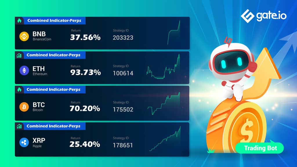 Gate.io Presents High Quality Trading Strategies To Facilitate Your Trading Experience