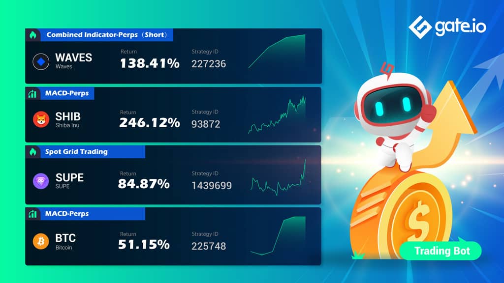 Gate.io Presents High Quality Trading Strategies To Facilitate Your Trading Experience