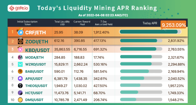 Gate.io Has Launched Liquidity Mining Pool For Animal Concerts (ANML) (Normal Trading Mode) and Added An Extra Time-Limited Reward of 229,311 ANML to it