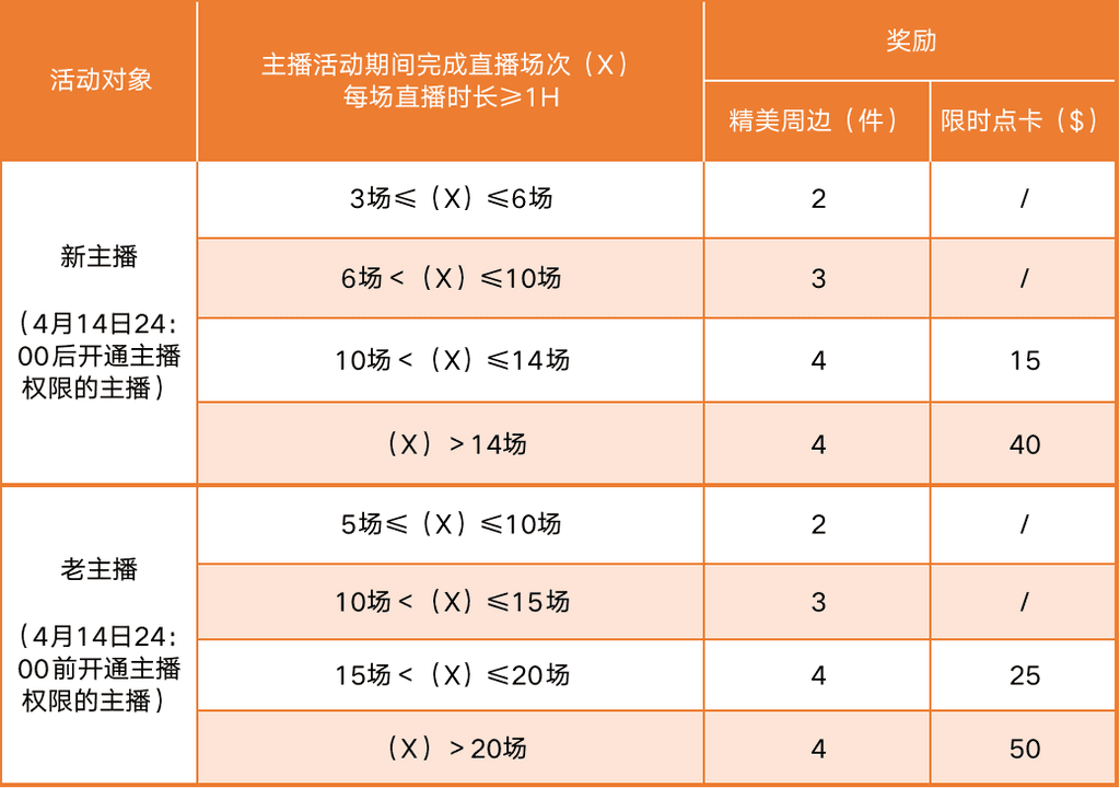 Gate.io 9周年 直播間多重好禮等你來拿