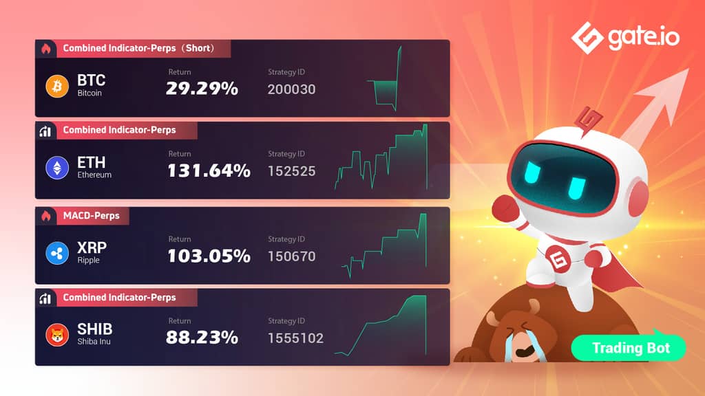 Gate.io Presents High Quality Trading Strategies To Facilitate Your Trading Experience