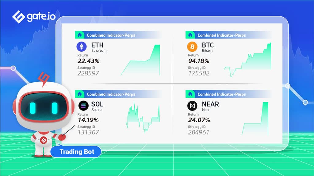 Gate.io Presents High Quality Trading Strategies To Facilitate Your Trading Experience