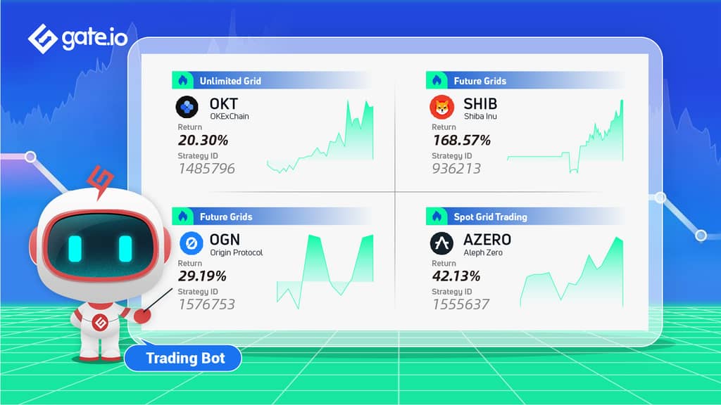 Gate.io Presents High Quality Trading Strategies To Facilitate Your Trading Experience