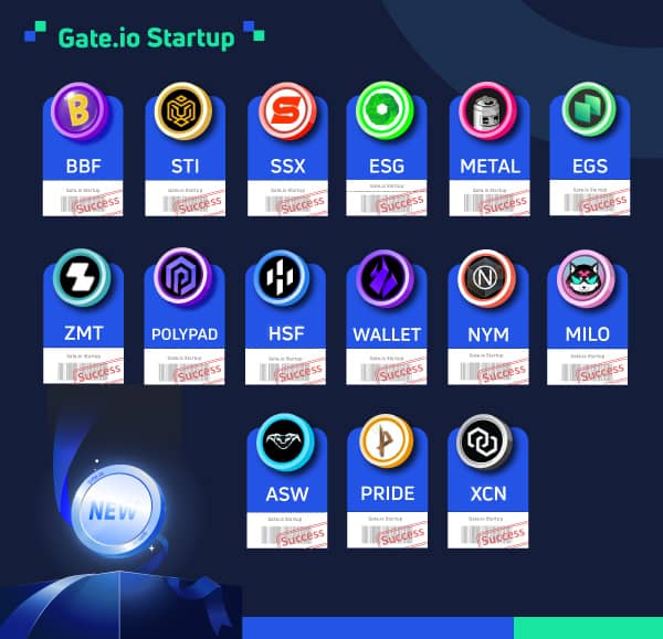 Gate.io Bi-Weekly Report (Apr 1-15, 2022)