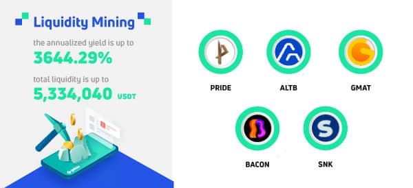 Gate.io Bi-Weekly Report (Apr 1-15, 2022)