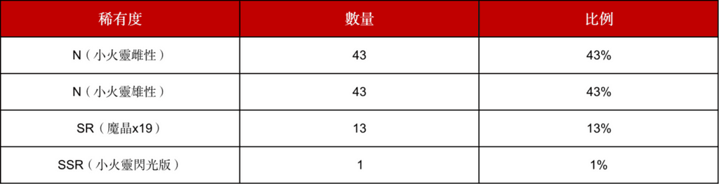 Gate.io NFT魔盒獨家首發「BOBO龍-魔法祕境」項目