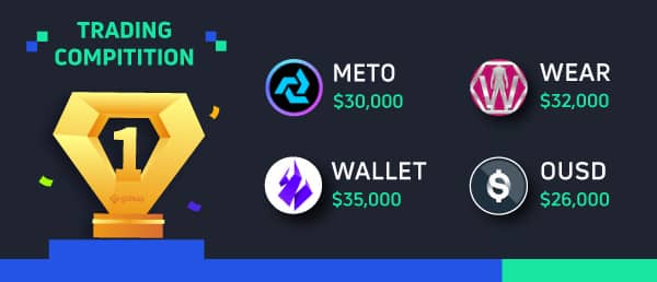 Gate.io Bi-Weekly Report (Apr 1-15, 2022)