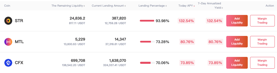 Top Gate.io Lending & Single-Asset Vault Mining Pools: Earn Income Up To 132.54%