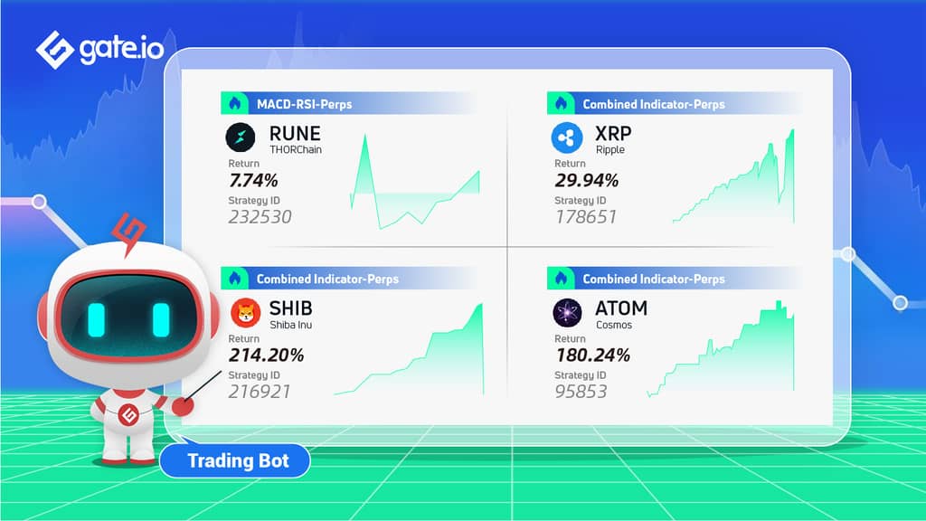 Gate.io Presents High Quality Trading Strategies To Facilitate Your Trading Experience