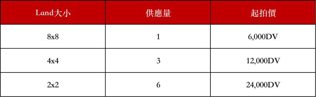 Gate.io NFT魔盒聯合Dreamverse發售元宇宙Land NFT二期