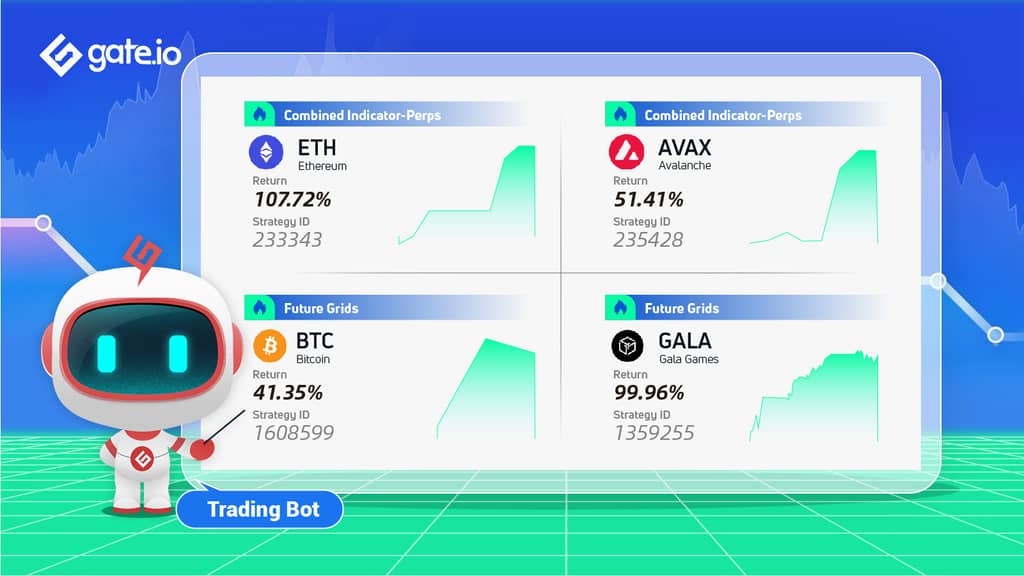Gate.io Presents High Quality Trading Strategies To Facilitate Your Trading Experience