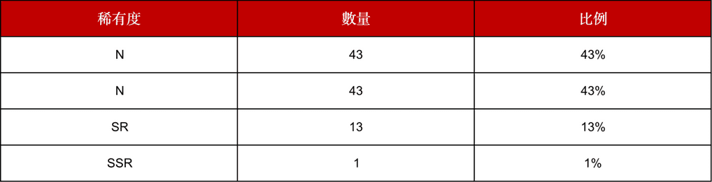 Gate.io NFT魔盒獨家首發項目「BOBO龍-魔法祕境」二期西爾精靈盲盒已正式上線