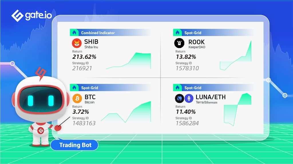 Gate.io Presents High Quality Trading Strategies To Facilitate Your Trading Experience