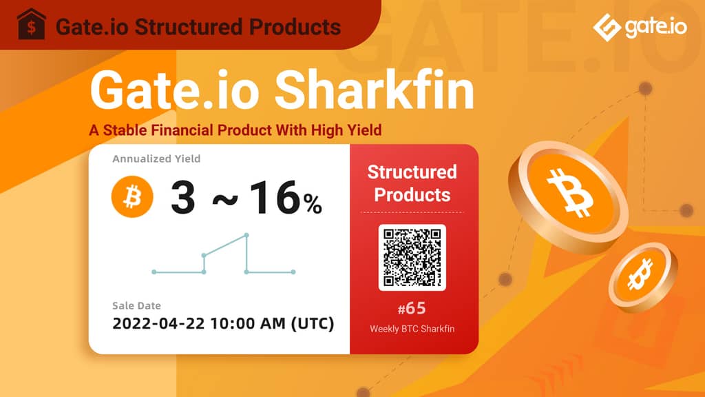 Gate.io Structured Products Launches “Weekly SharkFin BTC 7-Day No.65”, Estimated Reward of 3%-16% P.A.