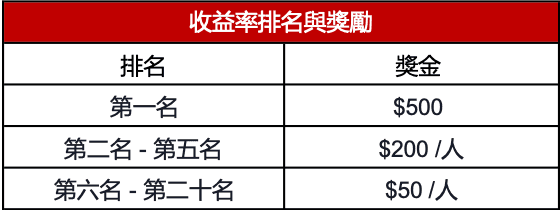 Gate.io 槓桿代幣交易競賽 (第一季)- 在Gate.io留下你的戰績!