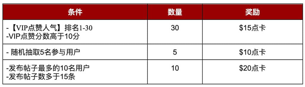 Gate.io動態圈: 分享動態日常,贏豐厚好禮