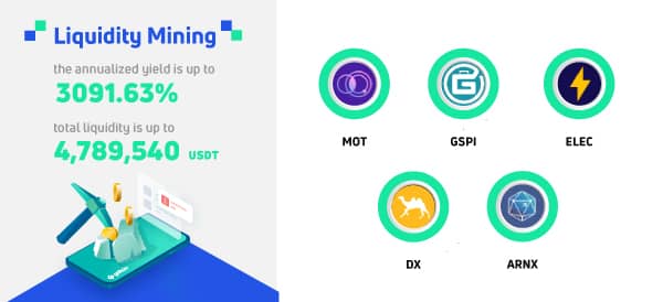 Gate.io Bi-Weekly Report (Apr 16-30, 2022)