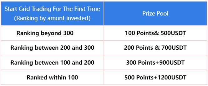 Grid With Us Program #2 Is Live, With $100,000 To Be Won