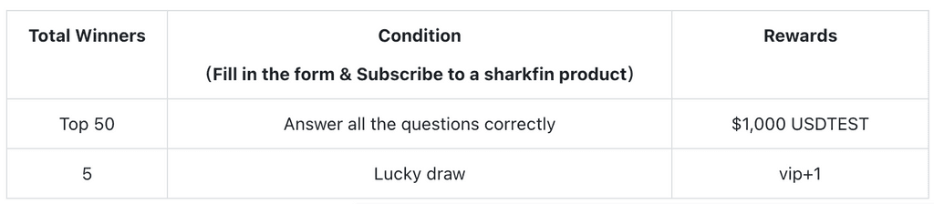 Gate.io Mega Rewards for Sharkfin Beginners: Answer & Share $100,000
