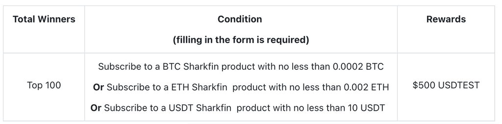 Gate.io Mega Rewards for Sharkfin Beginners: Answer & Share $100,000